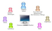 Crescent Technosoft(Hospital Management Software)