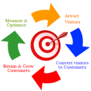 Relish your social brand status with an impetus growth