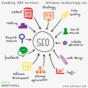 Qualified SEO Company in Dharwad